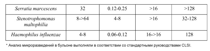 Синтетические миметики иммунной защиты и их применение (патент 2540077)