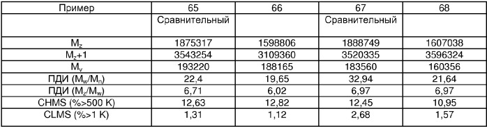 Получение полиэтилена с широким молекулярно-массовым распределением (патент 2304149)