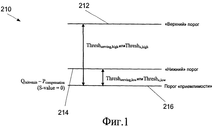 Способ и система для межчастотного или межсистемного перевыбора соты (патент 2477932)