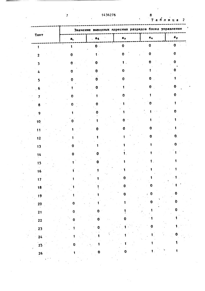 Устройство для мажоритарного декодирования (патент 1436276)