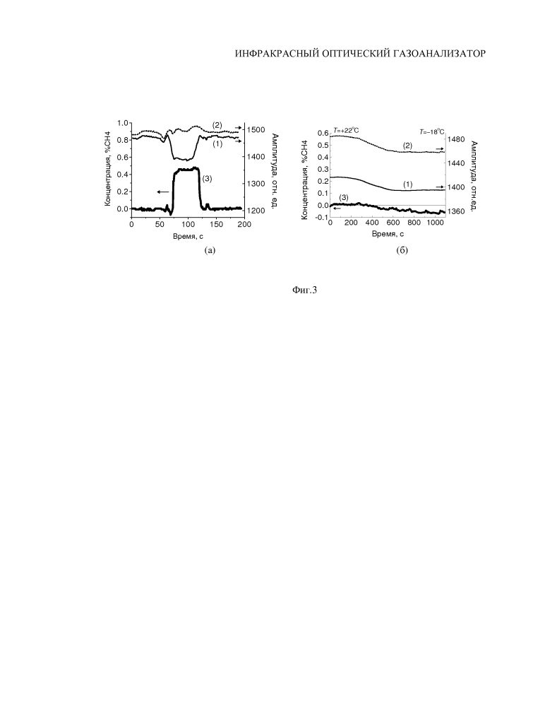 Инфракрасный оптический газоанализатор (патент 2596035)