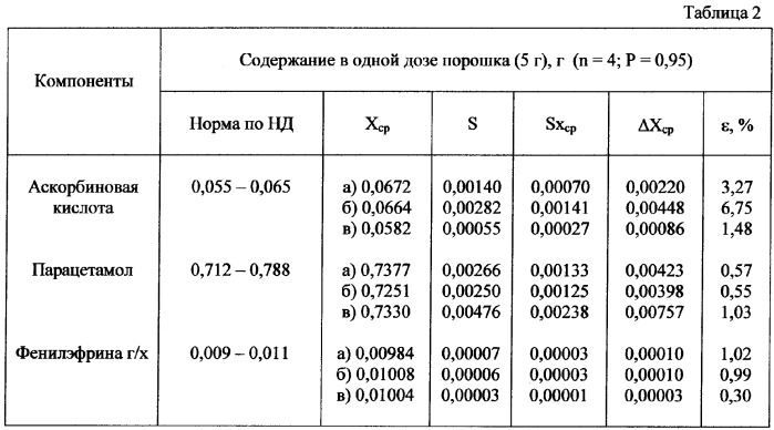 Способ определения количественного состава многокомпонентного лекарственного препарата жаропонижающего, антиаллергического действия (патент 2342655)
