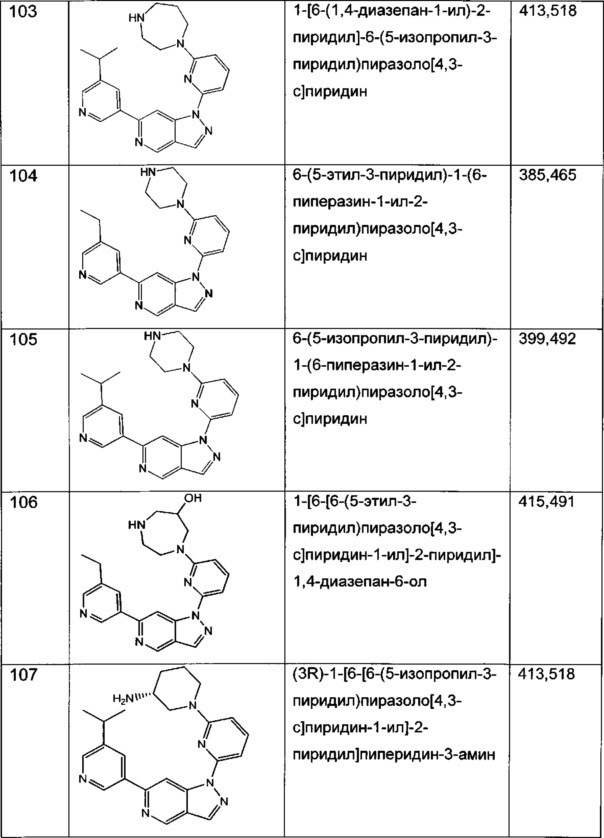 Соединения 5-азаиндазола и способы их применения (патент 2665462)