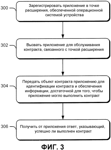 Инфраструктура активации приложений (патент 2580079)
