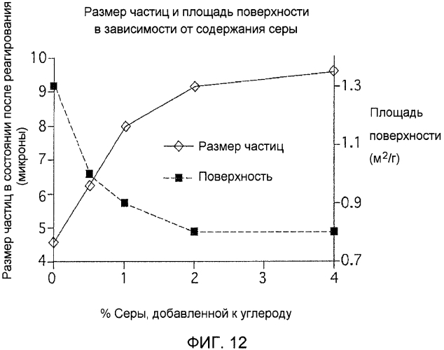 Реактор для карботермического получения диборида титана (патент 2572425)