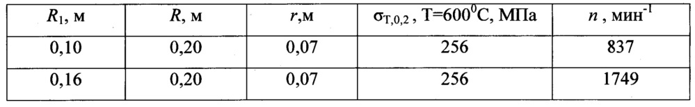Способ термодинамического натяжения дисковой пилы (патент 2660466)