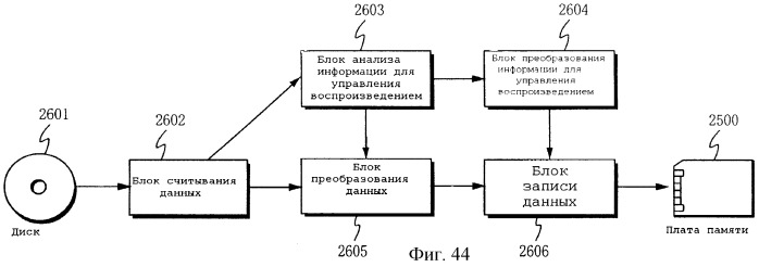 Способ и устройство для обработки данных с авторскими правами (патент 2249245)