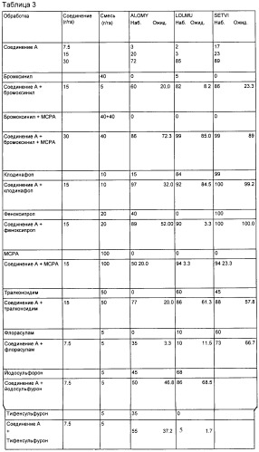 Гербицидная композиция, способ избирательной борьбы с сорными и травянистыми растениями (патент 2251268)