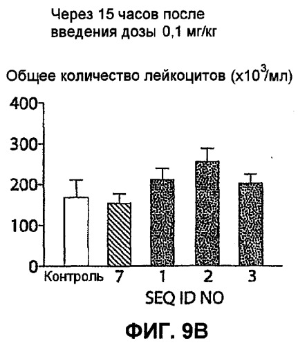 Полумягкие иммуностимулирующие олигонуклеотиды с-класса (патент 2393223)