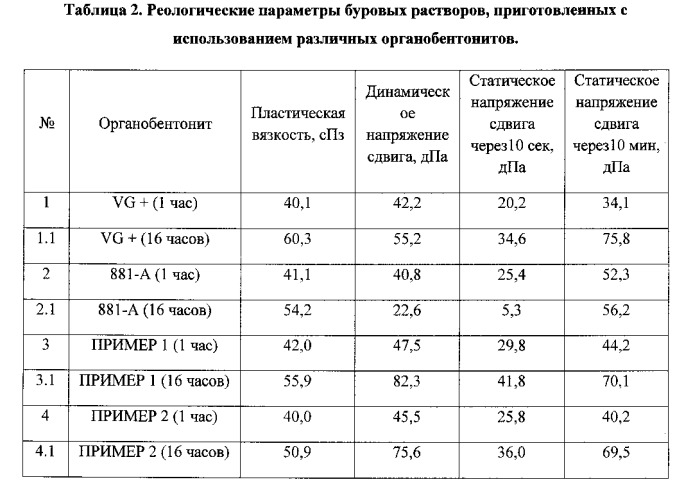 Способ получения органофильного бентонита (патент 2563477)