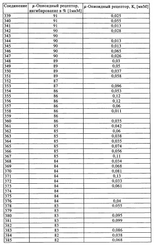 Замещенные производные циклогексилметила (патент 2451009)