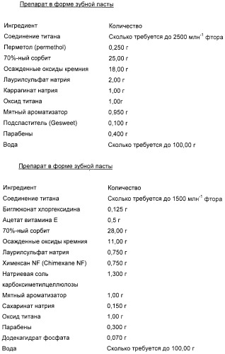 Соединения - производные титана, их получение и применение (патент 2250907)