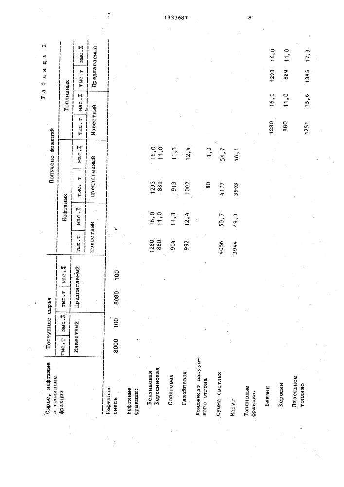Способ получения топливных фракций (патент 1333687)