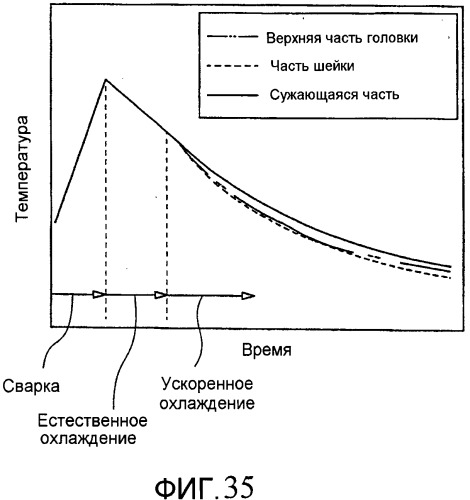 Способ охлаждения зоны сварки рельса, устройство для охлаждения зоны сварки рельса и сварное соединение рельса (патент 2485187)