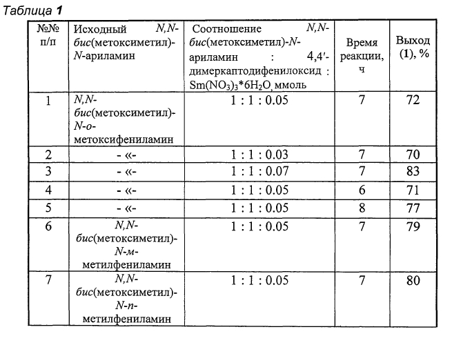 Способ получения 4,18,32-трис-арил-11,25,39-триокса-2,6,16,20,30,34-гексатиа-4,18,32-триазагептацикло[38.2.2.27,10.212,15.221,24.226,29.235,38]тетрапентаконта-1(43),7(54),8,10(53),12(52),13,15(51),21(50),22,24(49),26(48),27,29(47),35(46),36,38(45),40,41-октадекаенов (патент 2561735)
