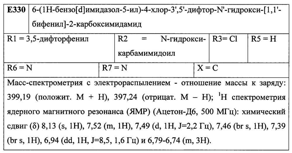 Лиганды рецепторов эстрогена (патент 2620375)