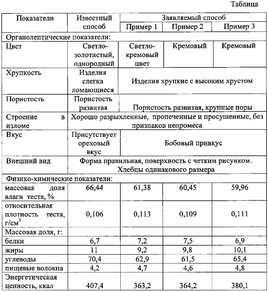 Способ производства хлебцев хрустящих (патент 2625573)