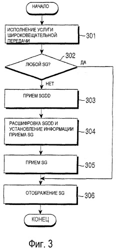 Способ и устройство для предоставления сообщения оповещения в системе широковещательной передачи (патент 2378795)
