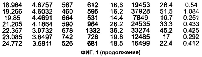 Кристаллические формы тайгециклина и способы их получения (патент 2478612)