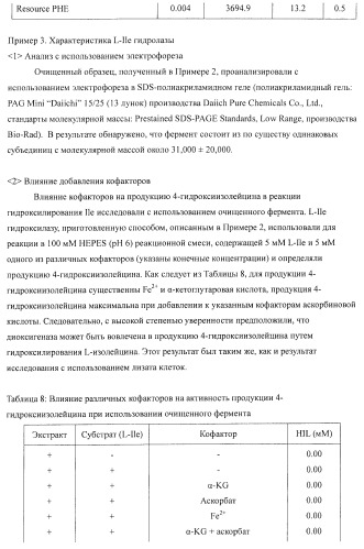 Способ продукции 4-гидрокси-l-изолейцина (патент 2402608)