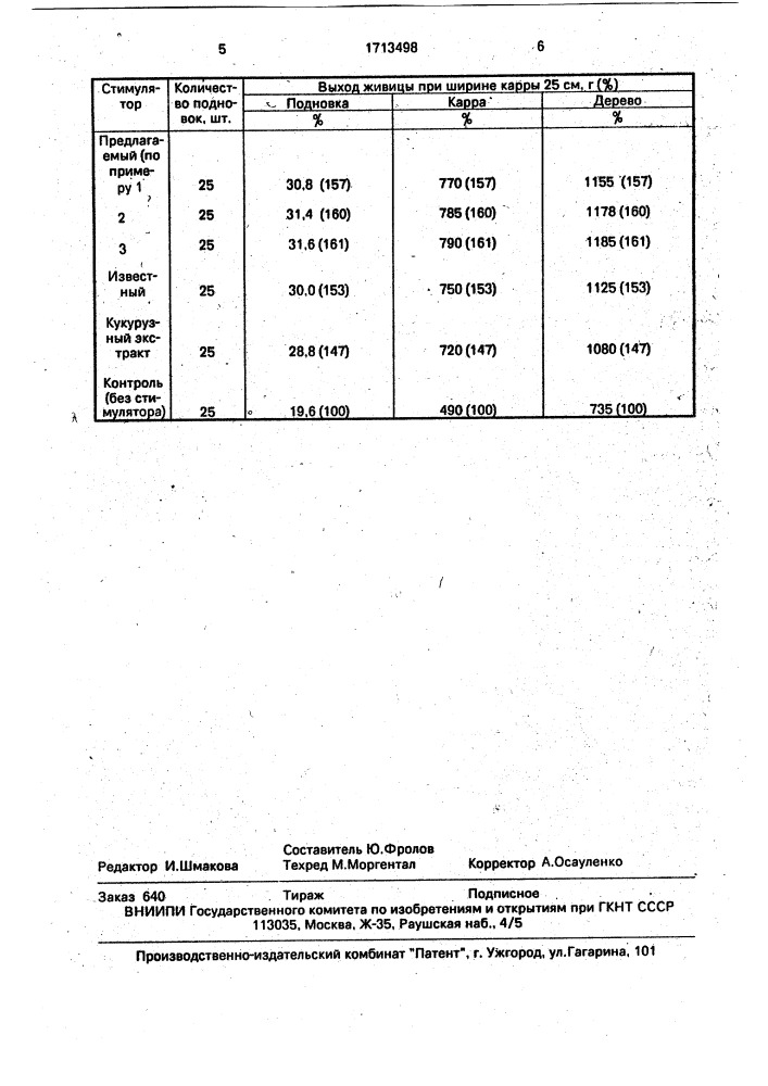 Стимулятор выхода живицы при подсочке сосны (патент 1713498)