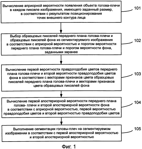 Способ, аппарат и устройство для сегментации изображения (патент 2577188)