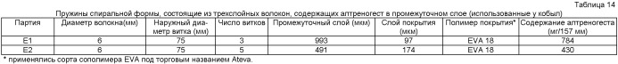 Устройство доставки лекарственного средства, имеющее спиральную форму (патент 2463018)