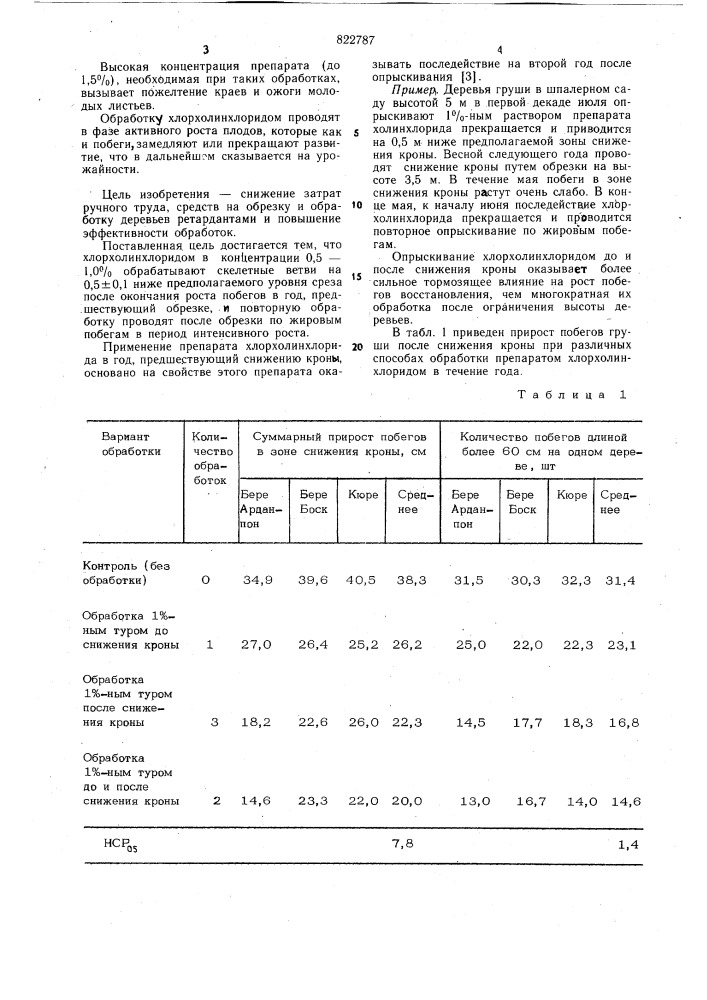 Способ формирования кроны деревьев (патент 822787)