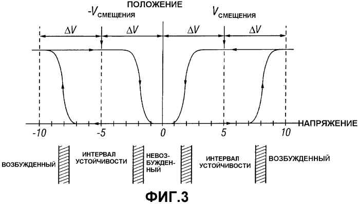 Способ и система для детектирования утечек в электронных устройствах (патент 2379642)