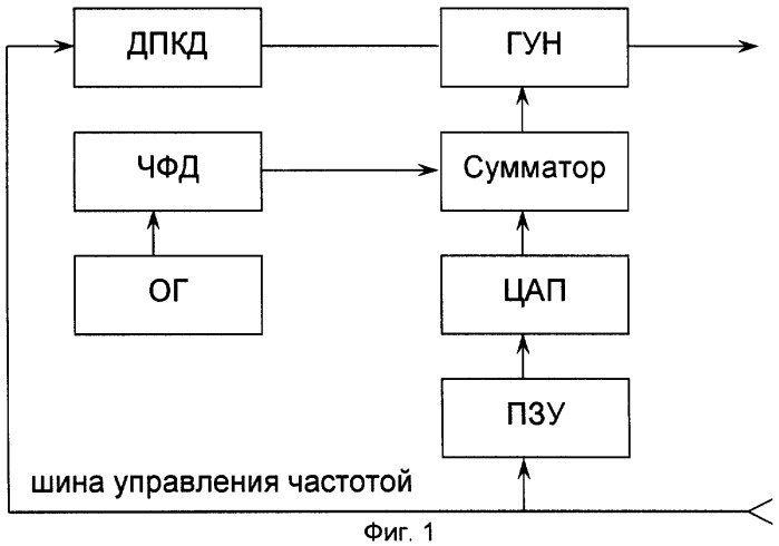 Генератор, управляемый напряжением (патент 2298279)