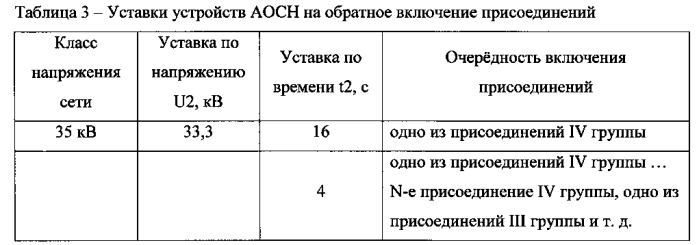 Система автоматического ограничения снижения напряжения (патент 2574819)