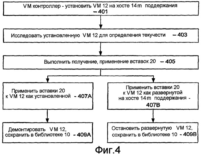 Обновление виртуальной машины при помощи вставки или подобного (патент 2439677)