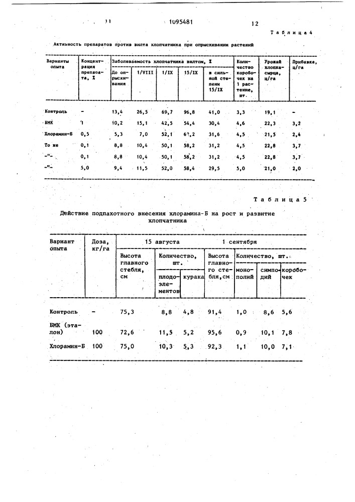 Способ борьбы с вилтом хлопчатника (патент 1095481)