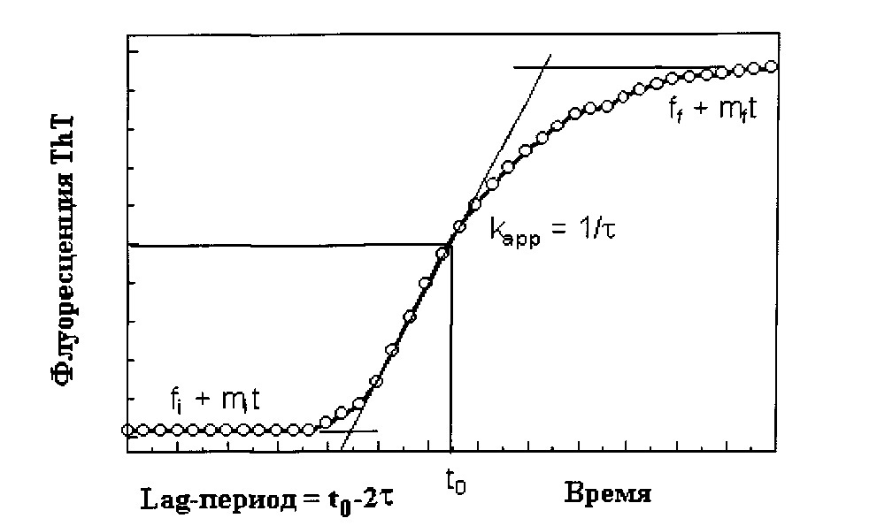 Новые аналоги глюкагона (патент 2610175)