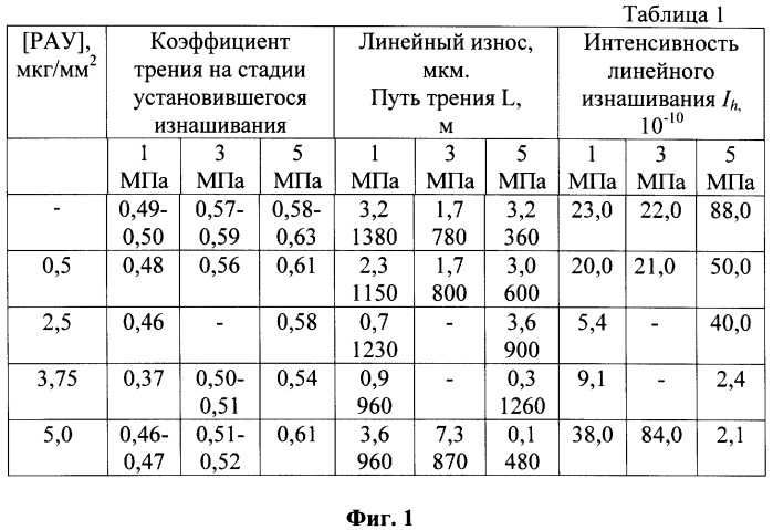 Триботехническая смазка и смазочная композиция (патент 2327733)