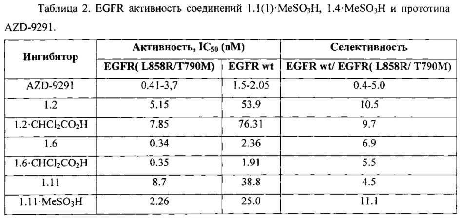 Замещенные n-{ 3-[4-(1-метил-1н-индол-3-ил)пиримидин-2-иламино]-4-метоксифенил} -амиды в качестве модуляторов egfr, предназначенные для лечения рака (патент 2606949)