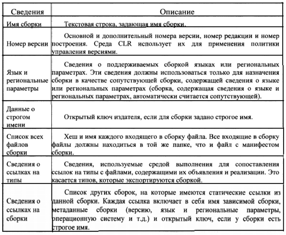 Способ ограничения доступа образа машинного кода к ресурсам операционной системы (патент 2625052)