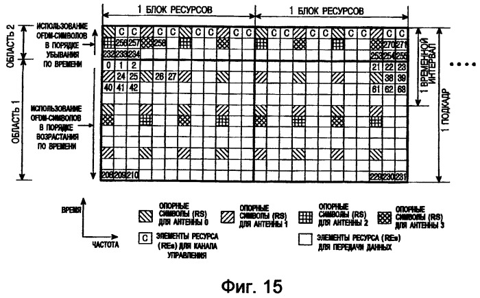 Способы и устройство для установления соответствия модуляционных символов ресурсам в системах мультиплексирования с ортогональным частотным разделением (ofdm) (патент 2441325)