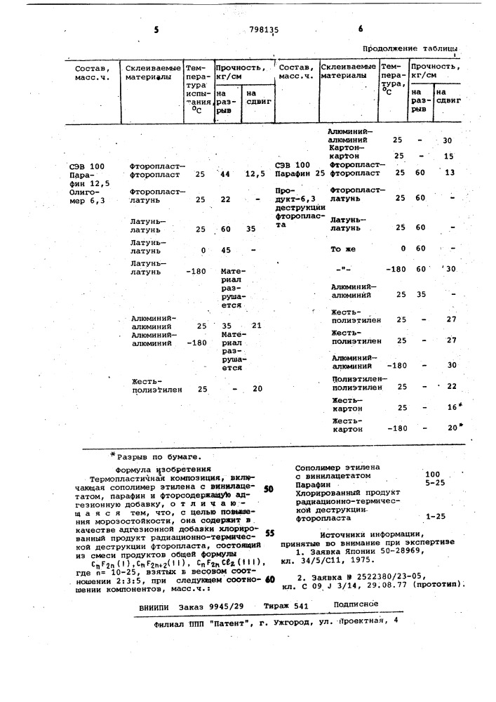 Термопластичная композиция (патент 798135)