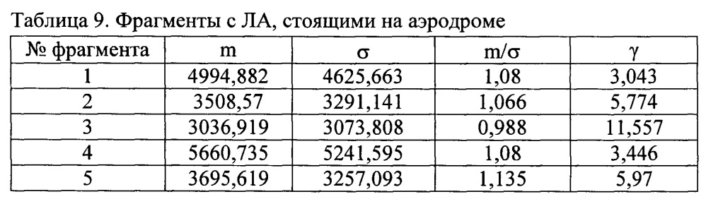 Способ поиска и обнаружения объекта (патент 2648234)