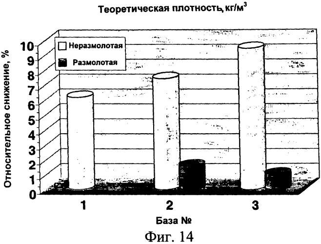 Способ и устройство для производства целлюлозной волокнистой массы (патент 2358055)