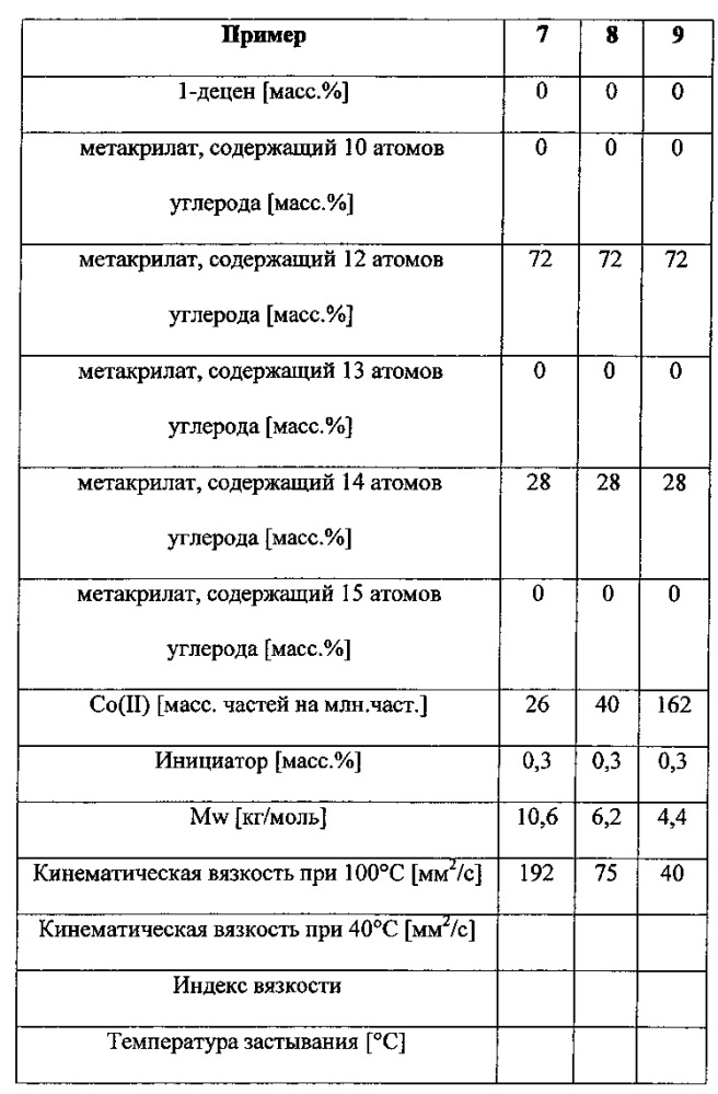 Получение полимеров с низкой вязкостью (патент 2653538)