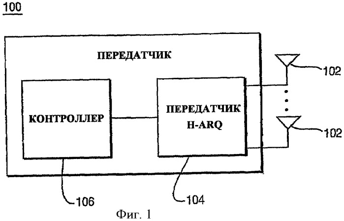 Способ и устройство, предназначенные для реализации h-arq в системе беспроводной связи mimo (патент 2395165)