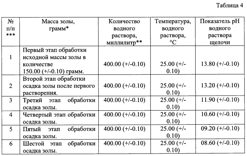 Способ промышленной переработки золы лузги подсолнечника (патент 2648697)