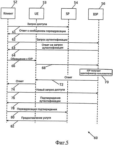 Аутентификация у поставщика идентификационной информации (патент 2509446)