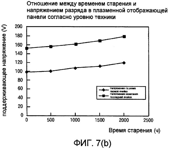 Плазменная отображающая панель (патент 2401476)