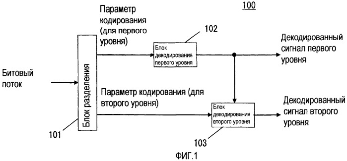 Устройство масштабируемого декодирования и устройство масштабируемого кодирования (патент 2434324)