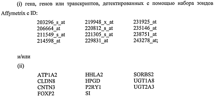 Способ диагностики неоплазм-ii (патент 2565540)