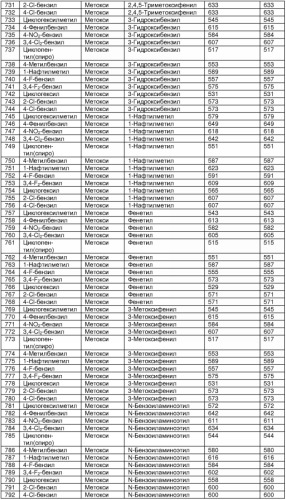 Бета-цепочечные миметики и относящиеся к ним способы (патент 2333213)