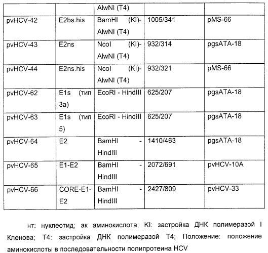 Очищенные белки оболочки вируса гепатита с для диагностического и терапевтического применения (патент 2313363)